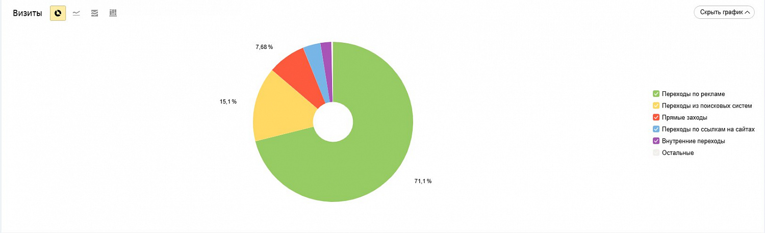 мониторинг Яндекс Директ, оптимизация рекламных кампаний,