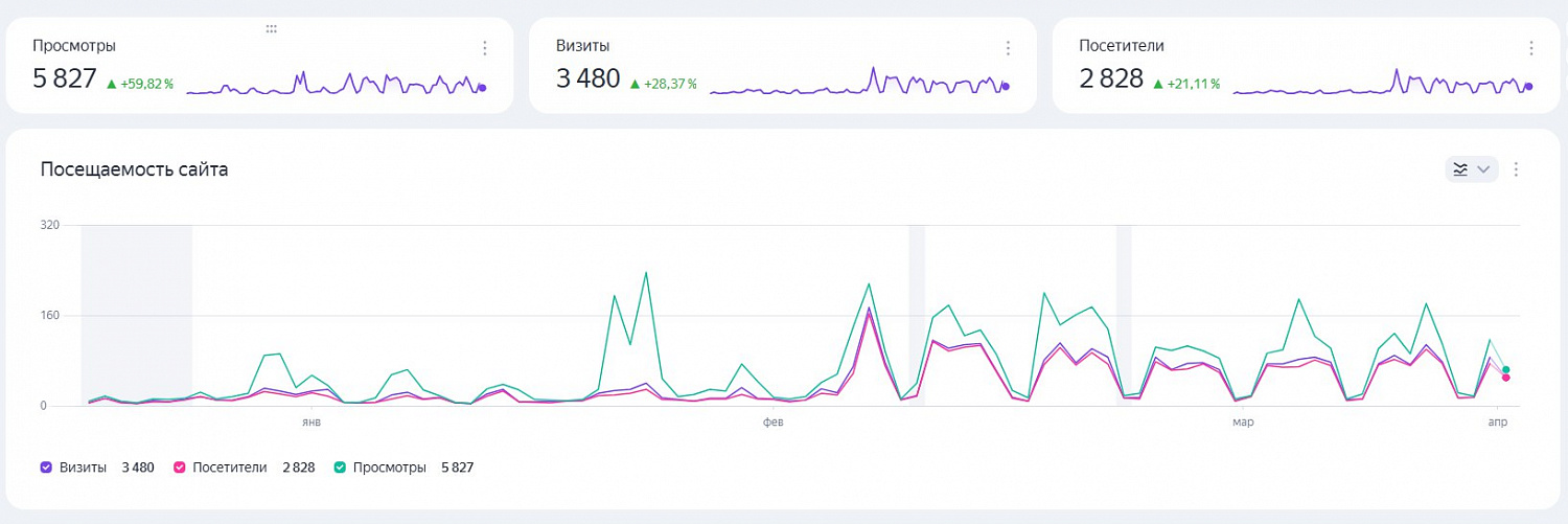 профессиональное сопровождение рекламы,